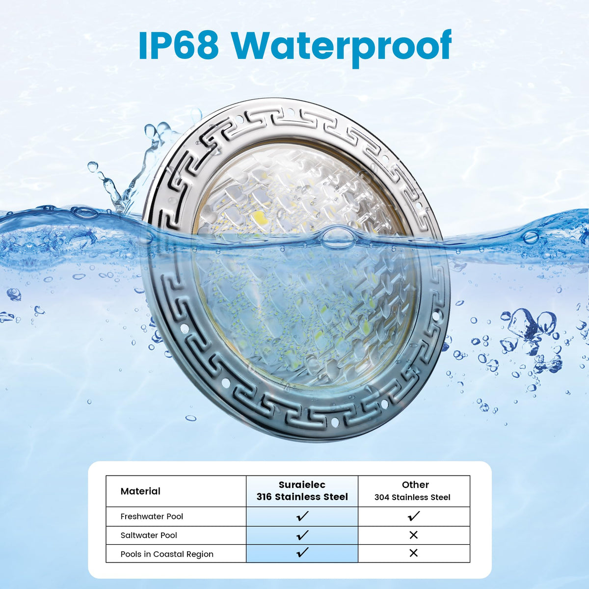 SURAIELEC 35W LED pool light delivers bright 3000lm illumination.