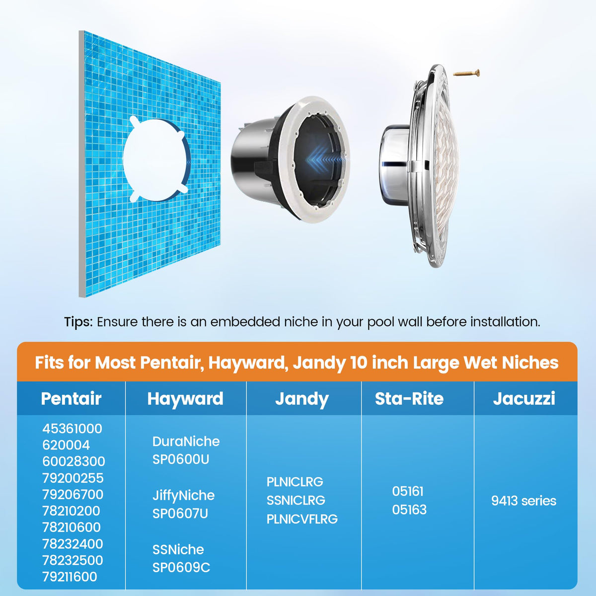 SURAIELEC IP68 waterproof design with rubber ring protects LEDs.