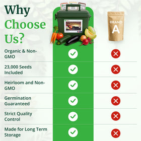 Ammo can storage by Survival Essentials protects seed bank for decades.