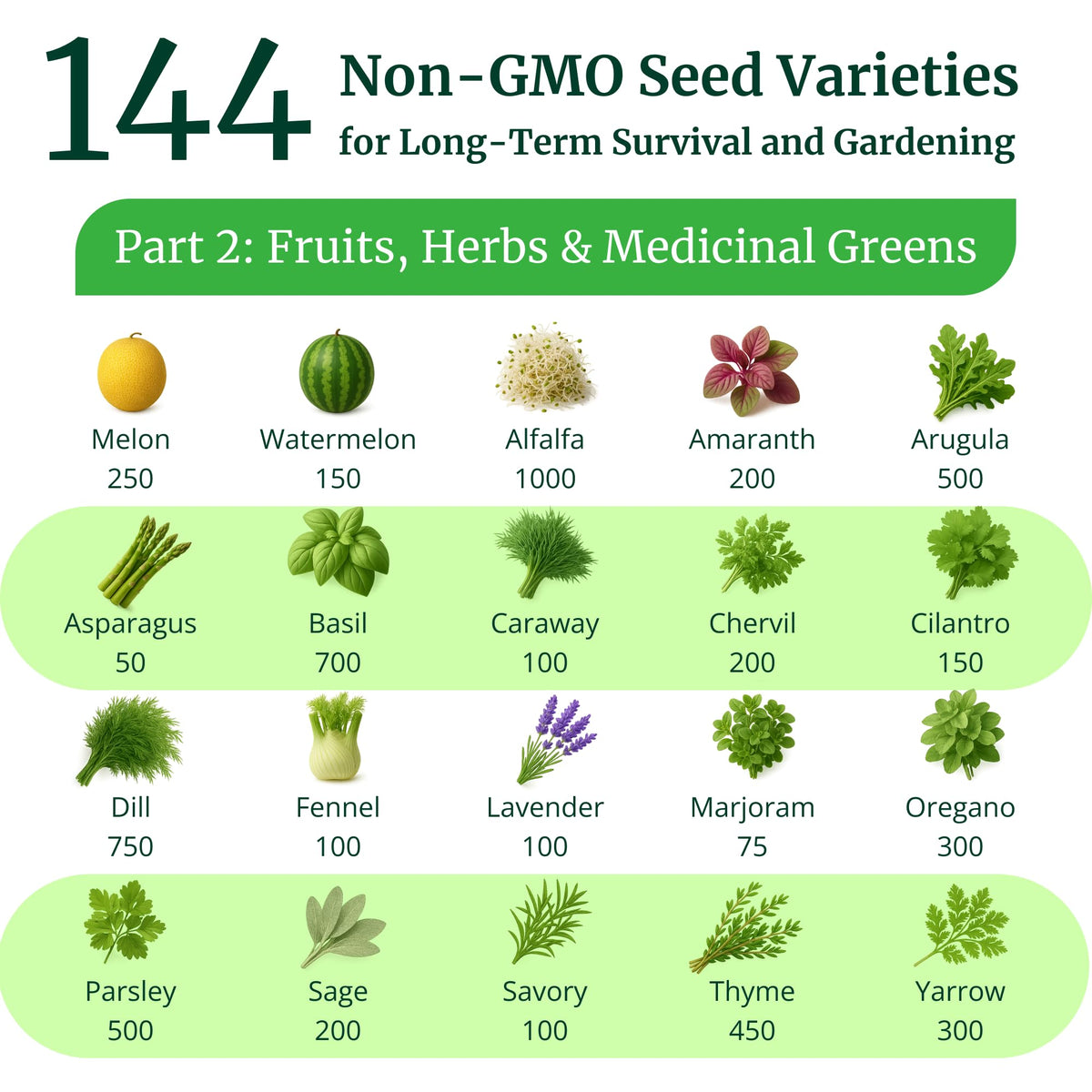 Non-GMO seeds from Survival Essentials support self-sufficient garden planning and harvests.