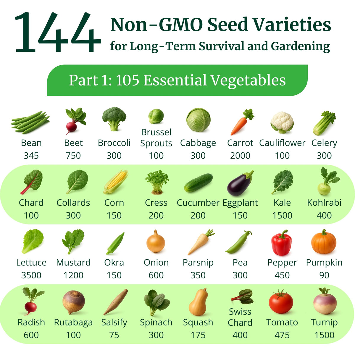 Open-pollinated seeds from Survival Essentials offer reliable replanting for seasons to come.