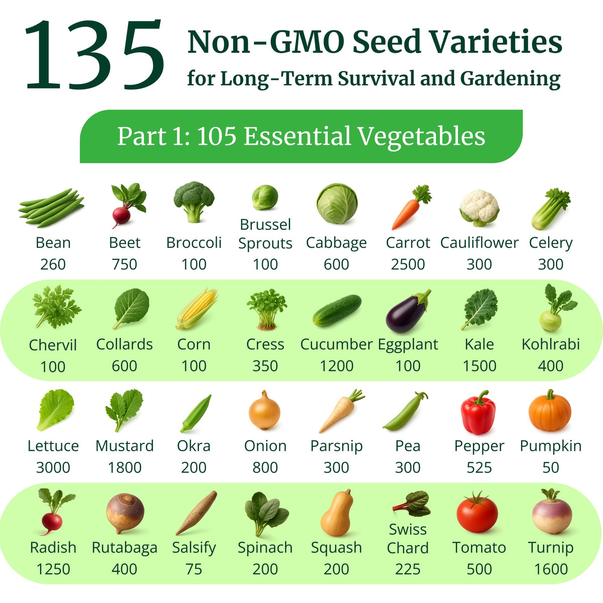 Survival Essentials rare tomato heirloom seeds add classic flavors to your garden.