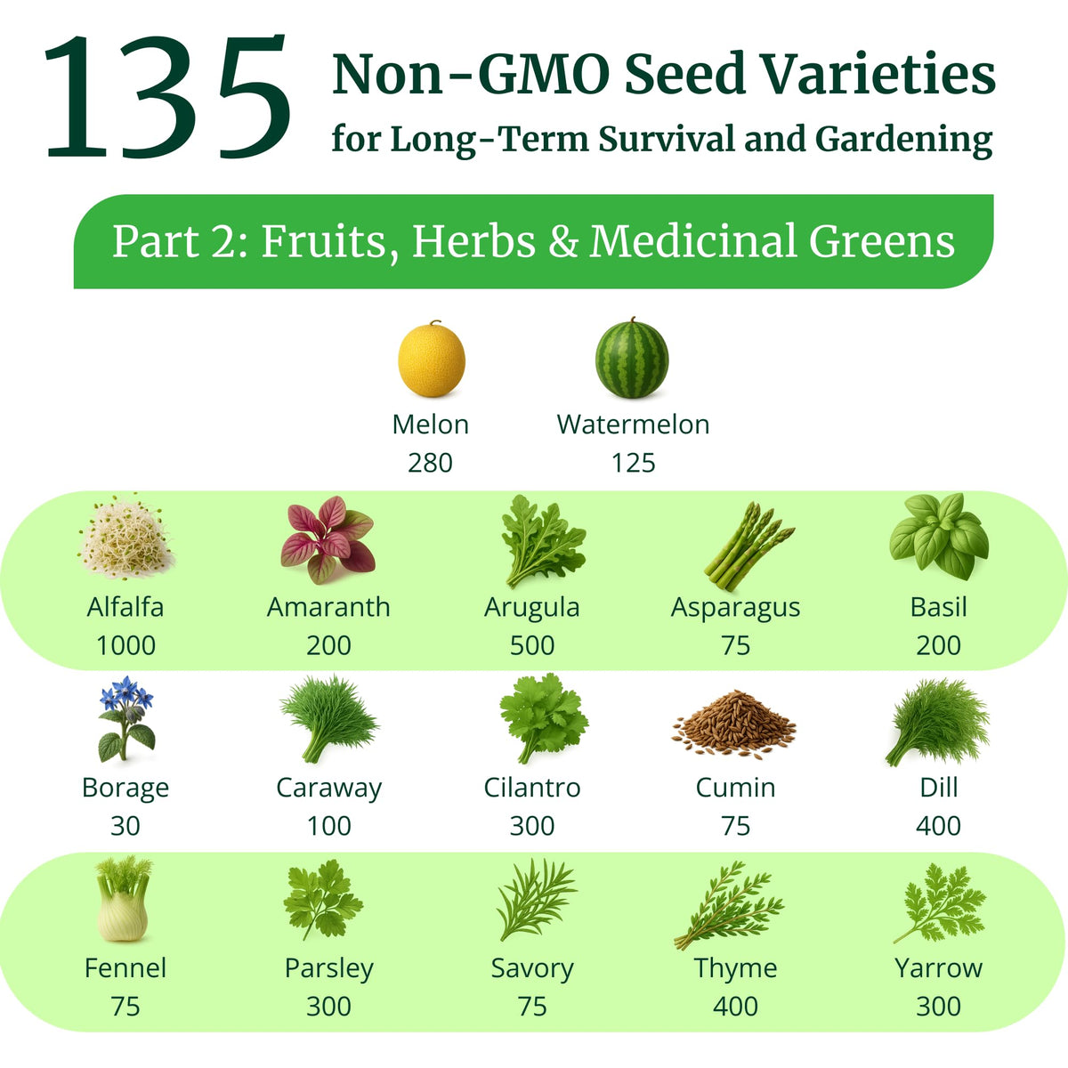 Survival Essentials seed storage guide helps extend seed viability for future planting.