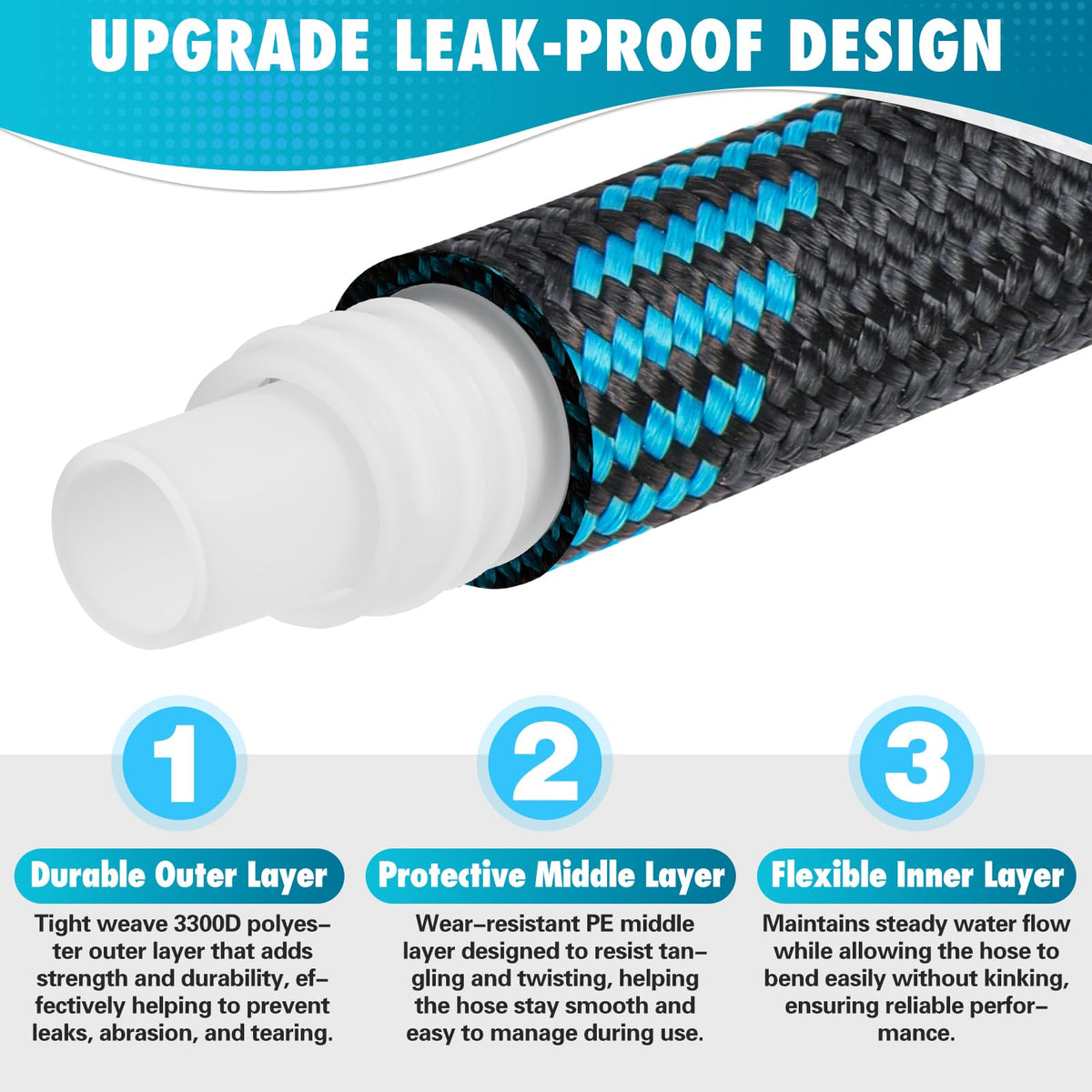 Svansea hose with solid brass connectors ensures reliable water flow.