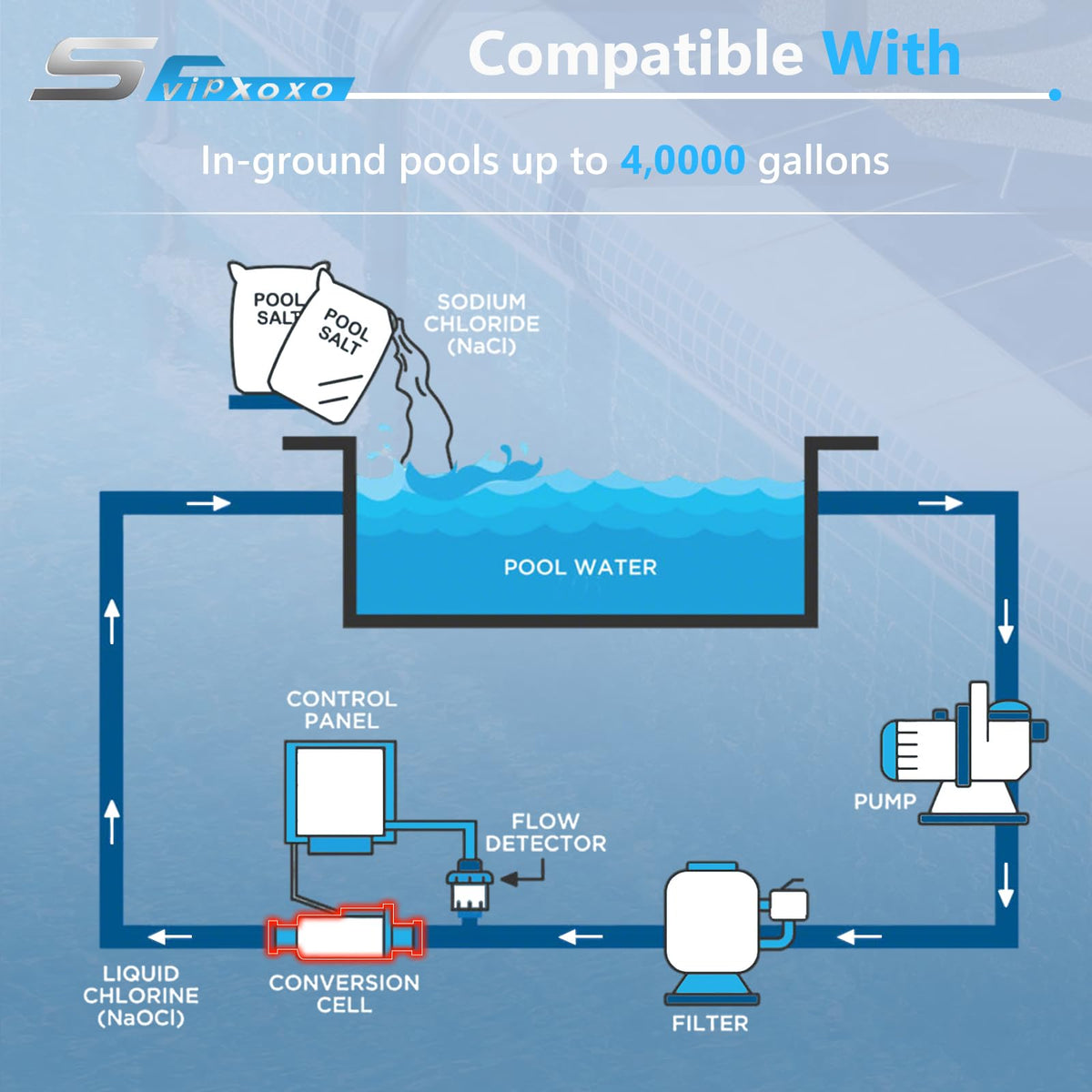 Svipxoxo T-15 in pool water scene showing silky water feel and balanced chlorination