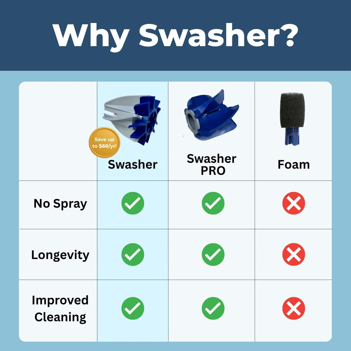 Common Pentair compatibility highlight demonstrates versatile pool cleaner compatibility.