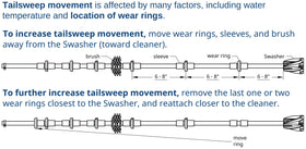 Easy install on pressure-side cleaners with 9/16 inch tail sweep diameter.