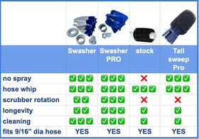 Swasher tail sweep hose shows opaque white water immersion for clear visibility.