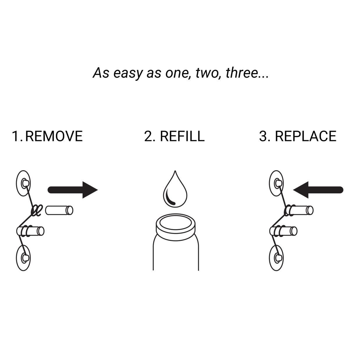 Sweet Feeders bottle twist and remove for quick swaps.