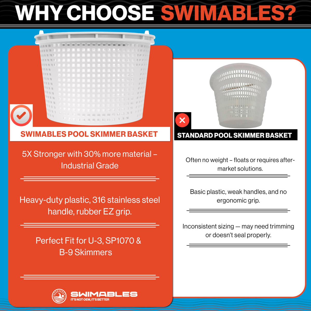 Swimables basket dimensions show top outer diameter 8 1/8 inches and 5.5-inch height.