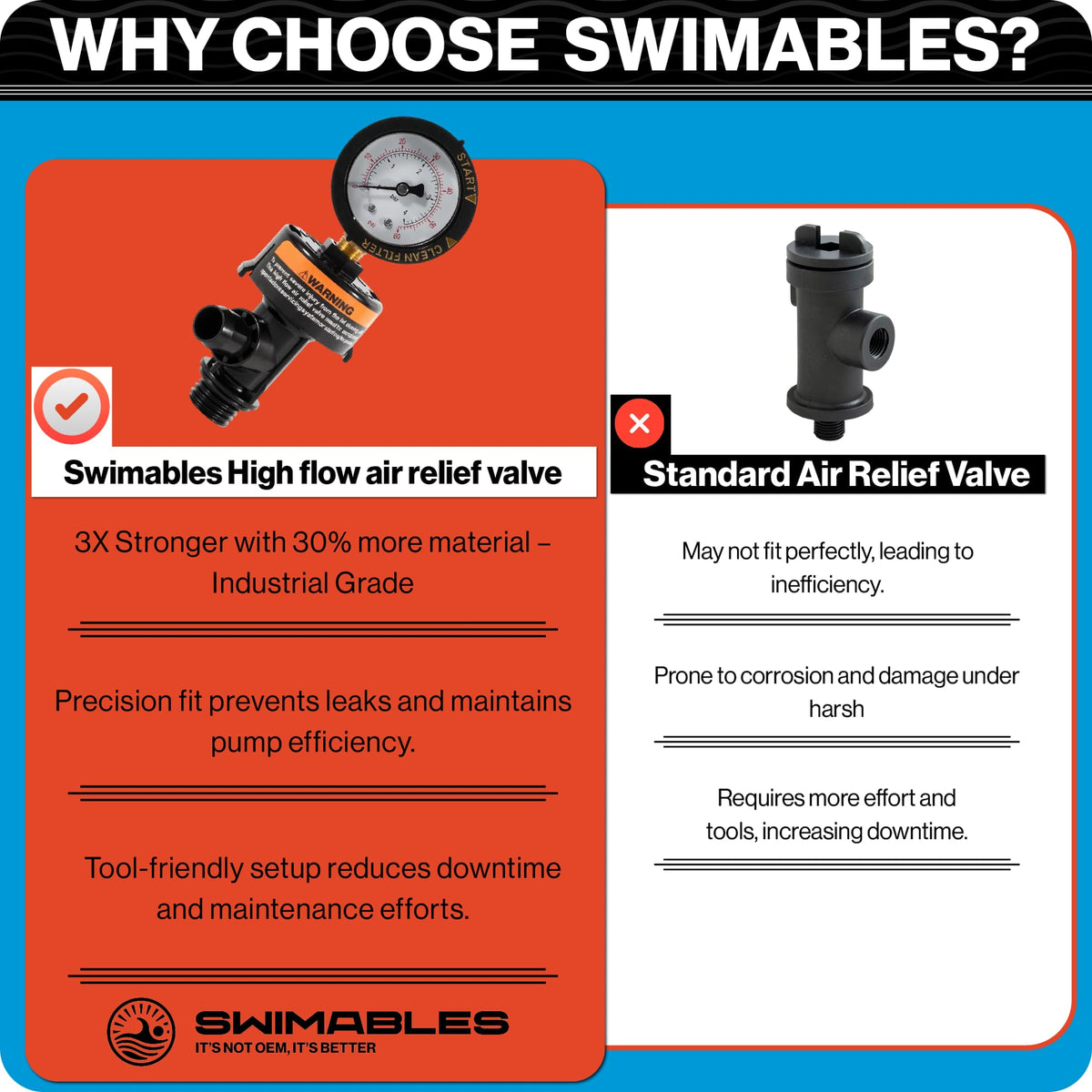 Swimables brand pool parts quality emphasizes durable components