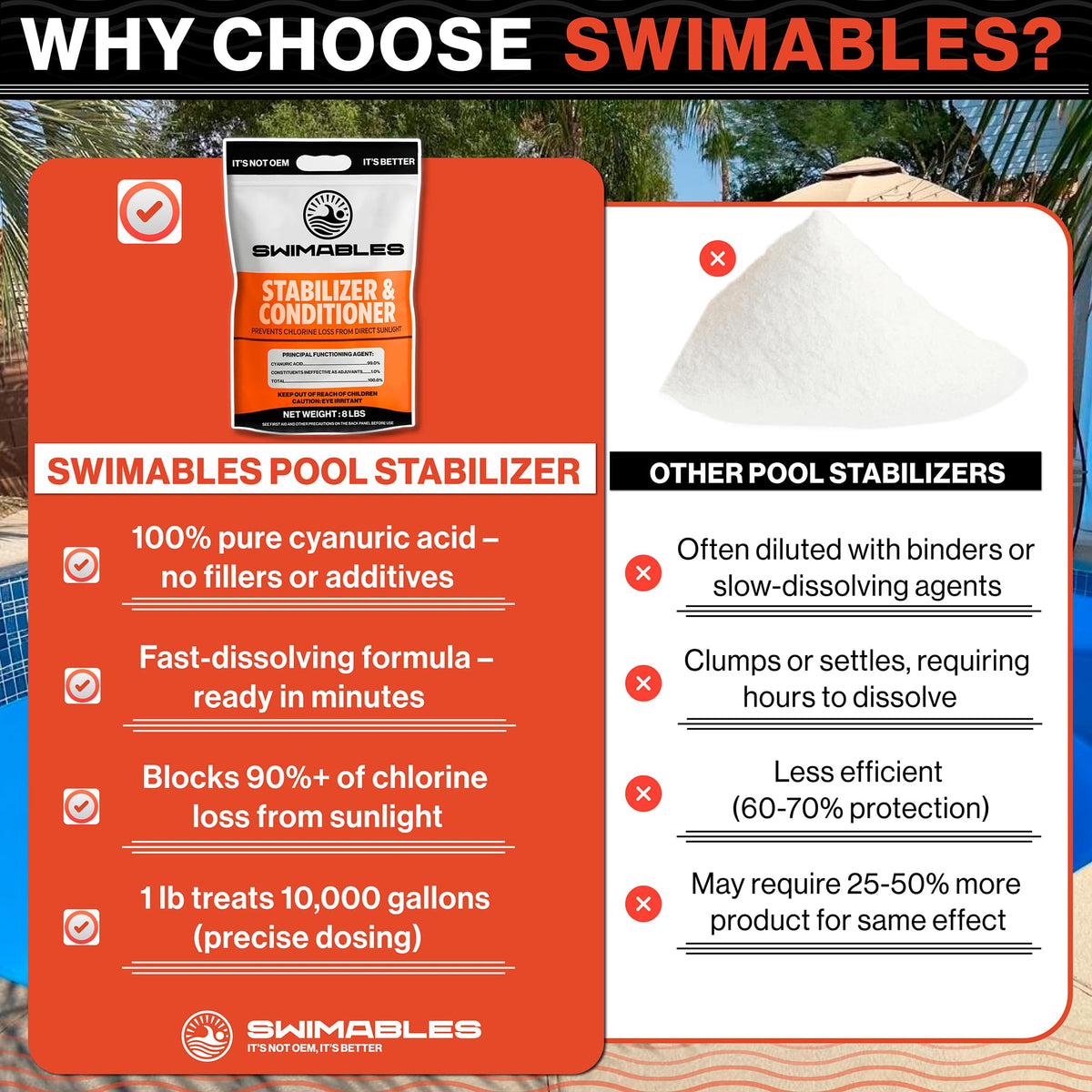 Swimables easy-measure capsule for simple dosing and consistency