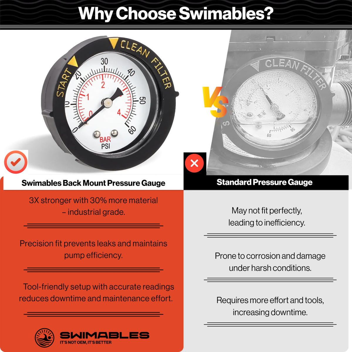 Swimables ECX2712B1 2 inch dial provides easy readings in busy mechanical rooms