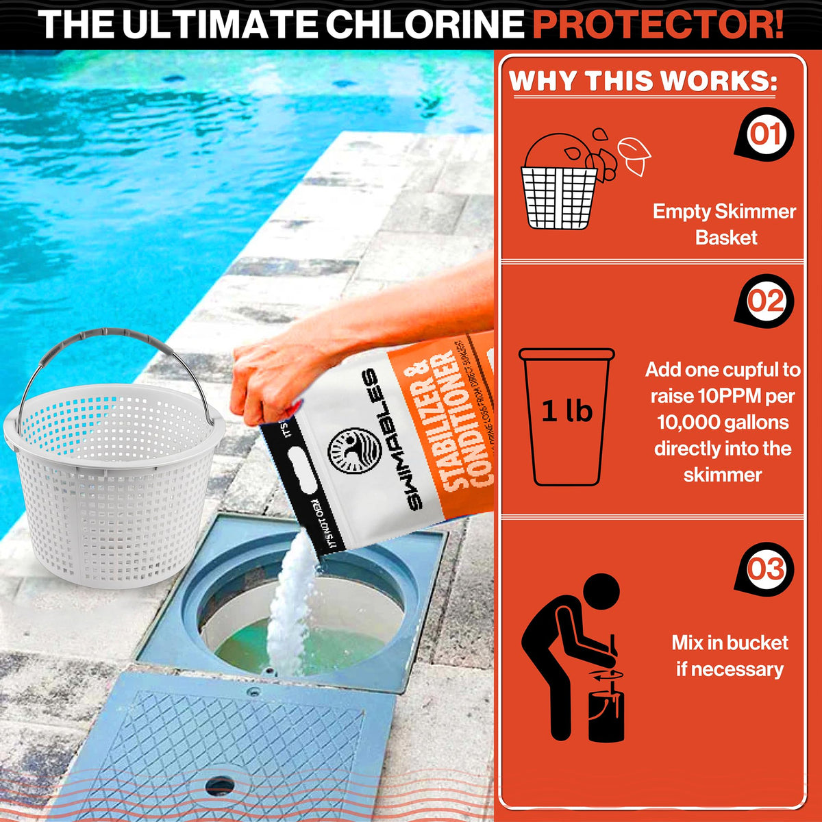 Swimables stabilizer used in inground pools for reduced chlorine loss