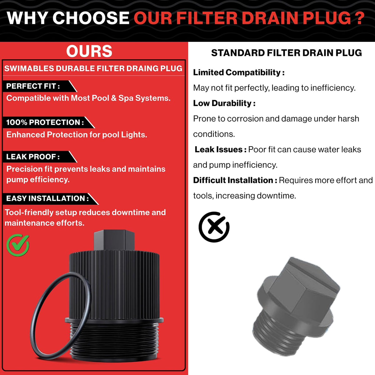 Swimables compatible filter drain plug for CCP, Quad DE, and FNS systems