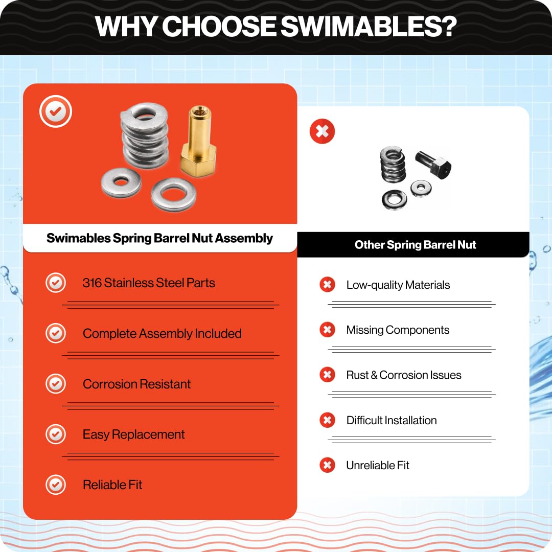 Swimables maintenance kit supports routine upkeep of the filter clamp system.