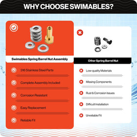Swimables maintenance kit supports routine upkeep of the filter clamp system.