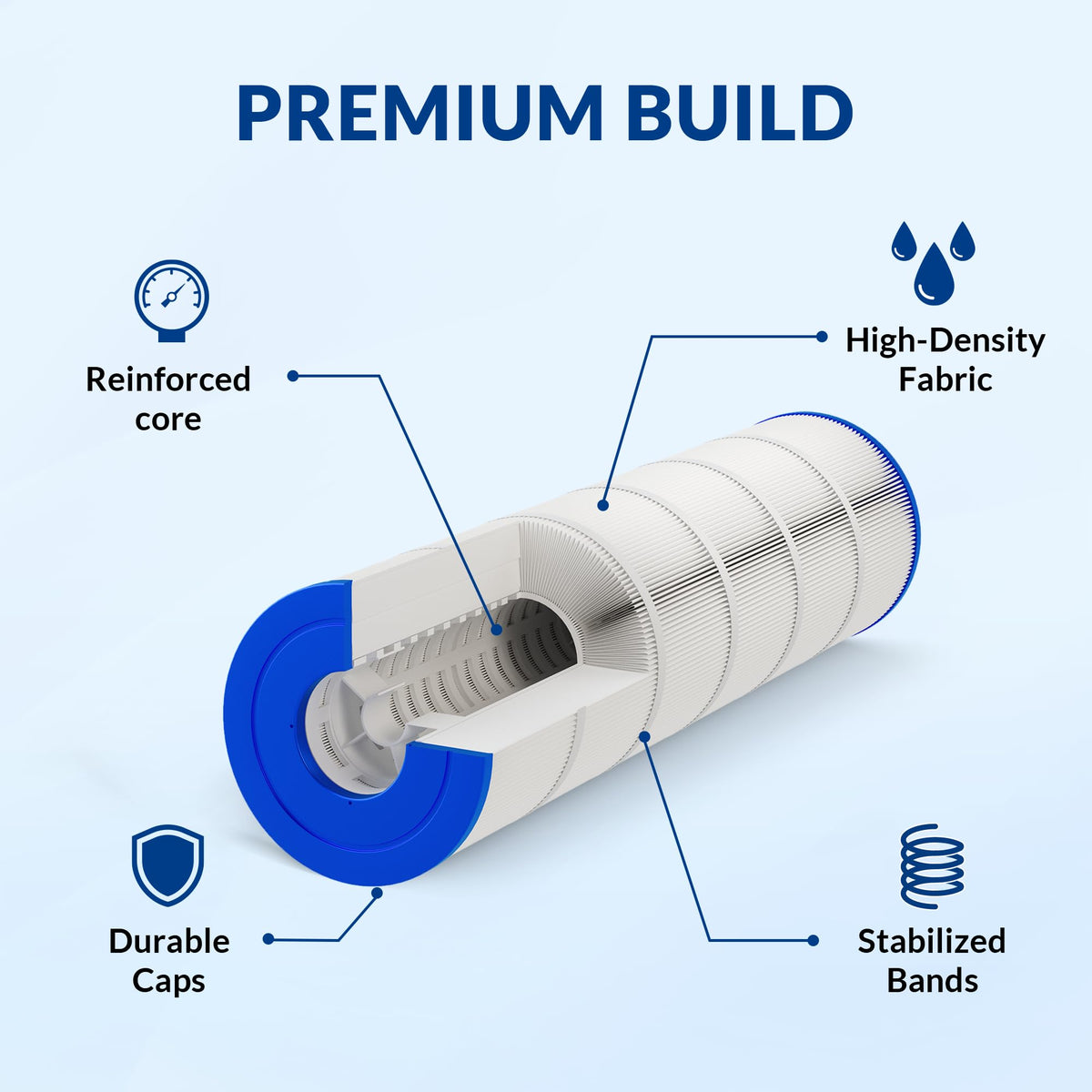 Swimara compatible Jandy CL/CV end-cap closeup demonstrates leak-free seal.