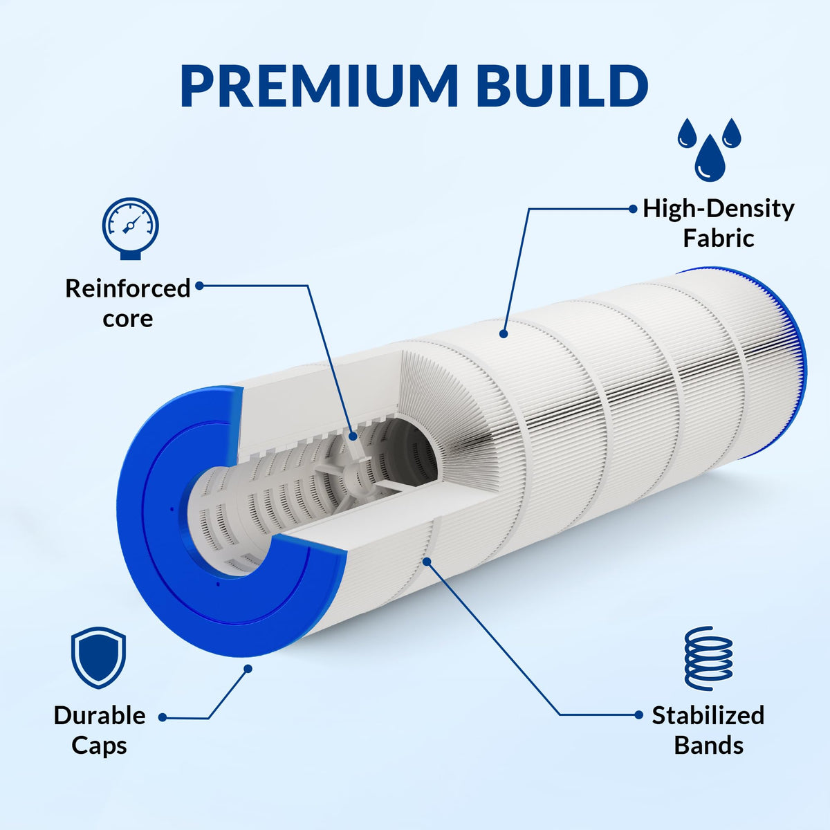 Swimara pleat stability supports high-flow filtration and longevity