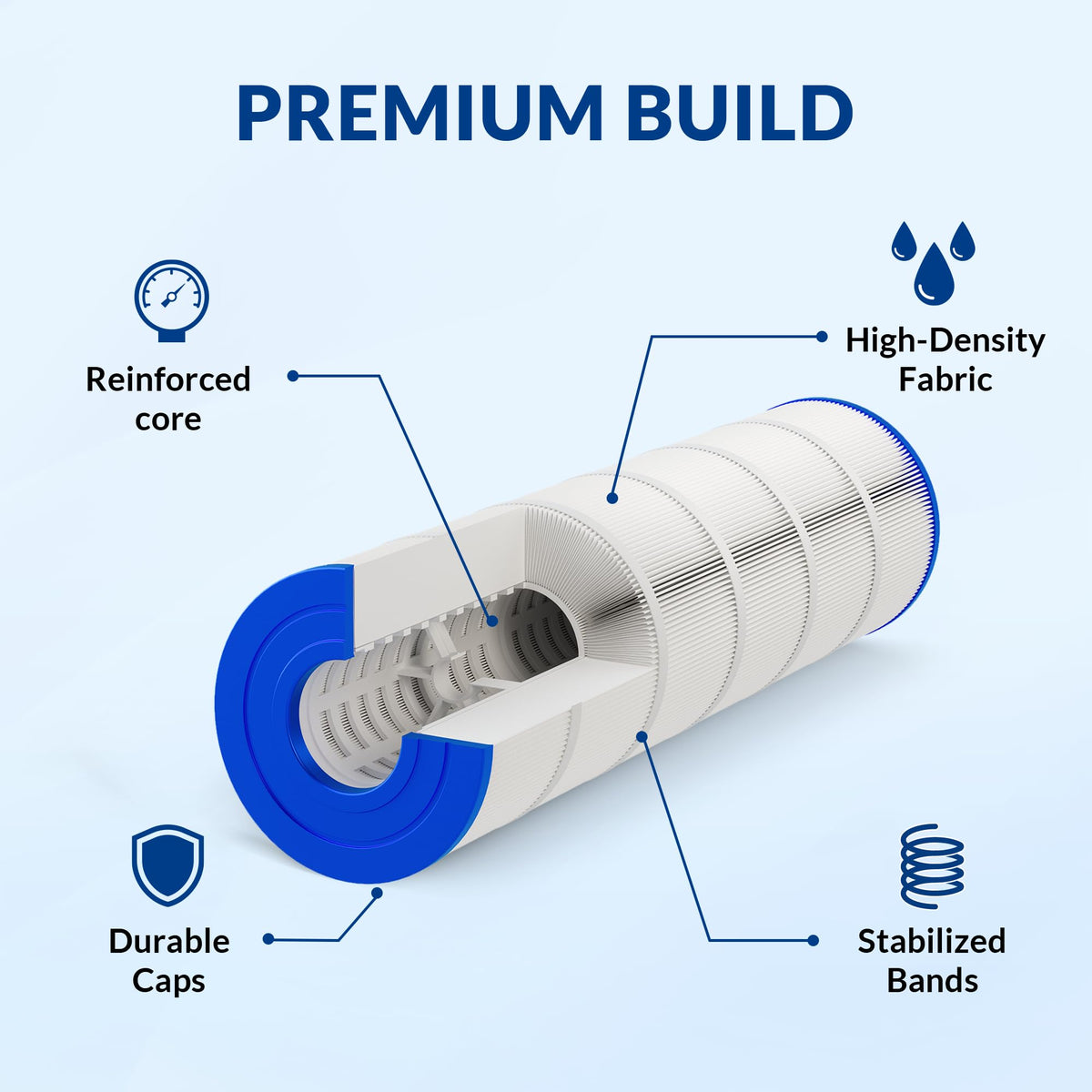 Four-pack delivers 424 sq ft total filtration for busy pool days.