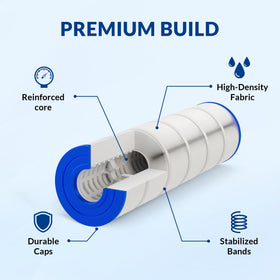 Four-pack delivers 424 sq ft total filtration for busy pool days.