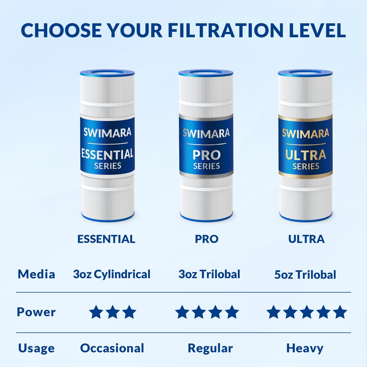Clear water comparison visuals hint at improved filtration with Swimara.