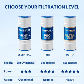 Clear water comparison visuals hint at improved filtration with Swimara.