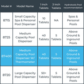 Swimline HydroTools 87400 ideal for pool and spa maintenance in any setting.