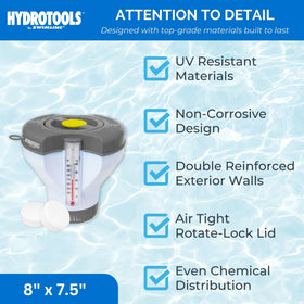 New York designed HydroTools guarantee with 1-year coverage