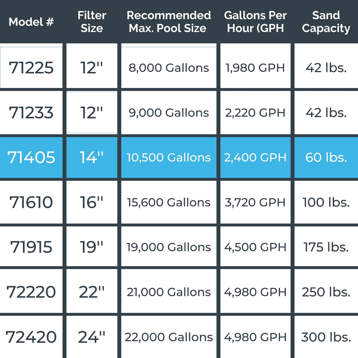 Swimline sand filter pump quiet operation image hints at low-noise filtration