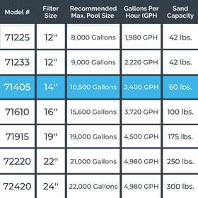 Swimline sand filter pump quiet operation image hints at low-noise filtration