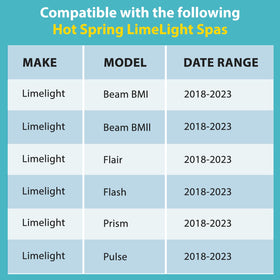 Sxmprail 78160 spa pillow compatibility with LimeLight Beam BMI models.