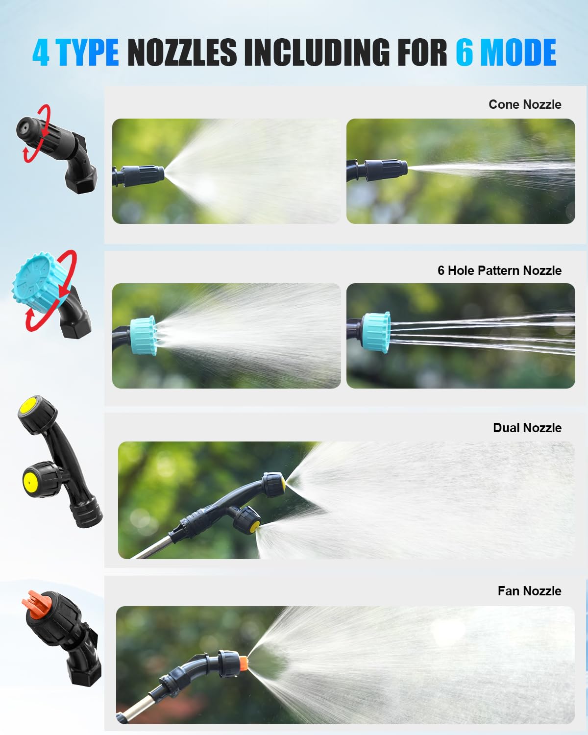 Sylsmart sprayer features four nozzles for diverse spraying patterns.