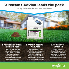 Indoxacarb 0.045% active ingredient for targeted fire ant control