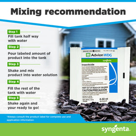 Syngenta Advion WDG application on perimeter surfaces for quick knockdown
