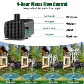 SZMP bird bath fountain filter sponge protects the pump from debris