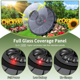 SZMP Solar Fountain anti-drift design keeps water contained and reduces splash