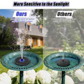 SZMP solar-powered fountain starts instantly in sunlit water.