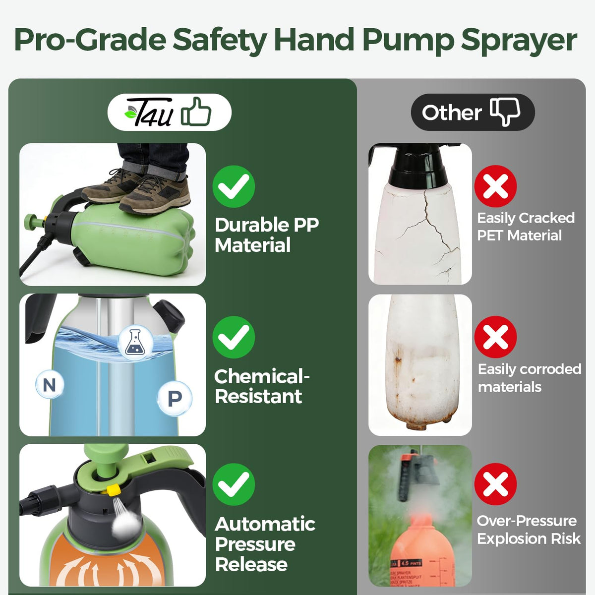 T4U indoor and outdoor use suited for plant care and cleaning tasks