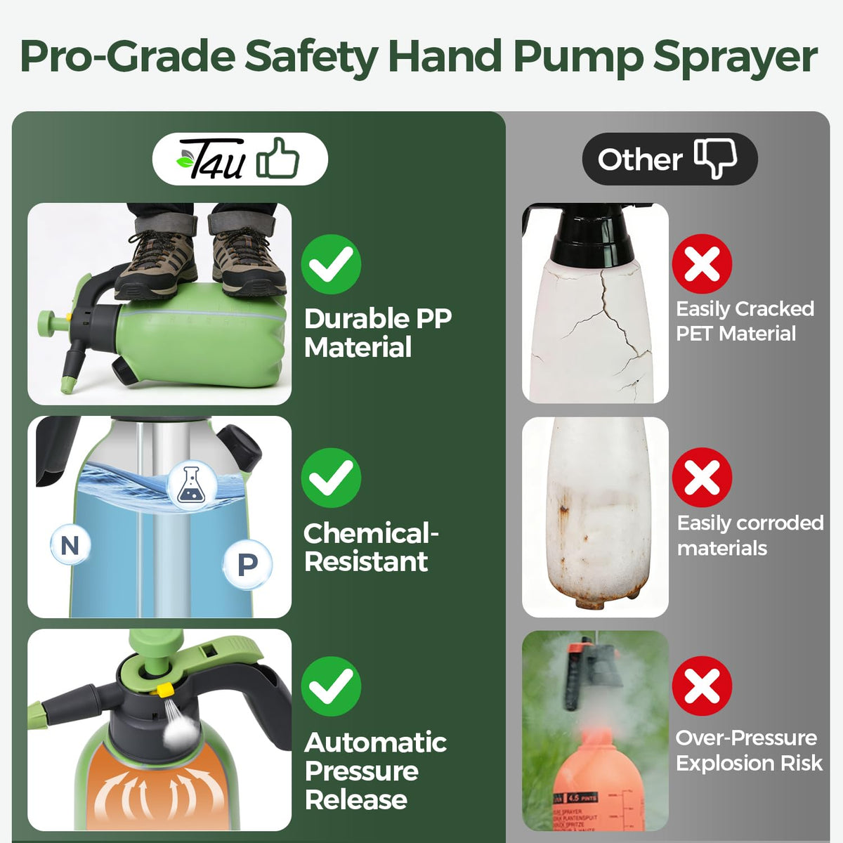T4U Pump Sprayer durable PP body resists chemicals and daily use