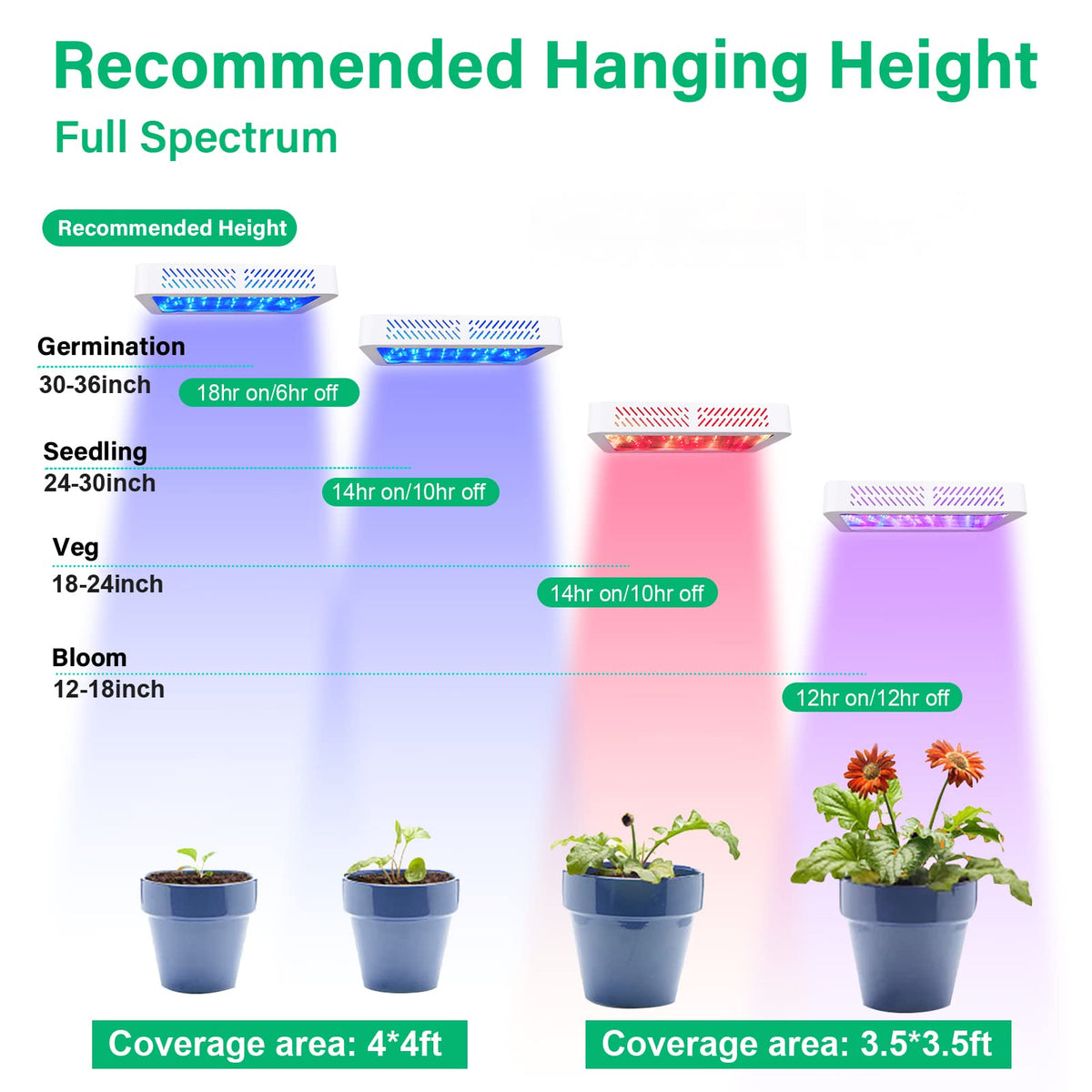TATU 1000W LED grow light heat dissipation vents reduce warmth