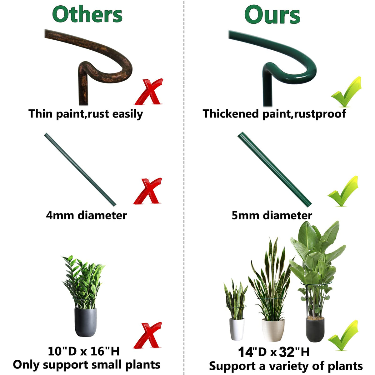 TCBWFY detachable stakes store compactly between seasons for easy maintenance.