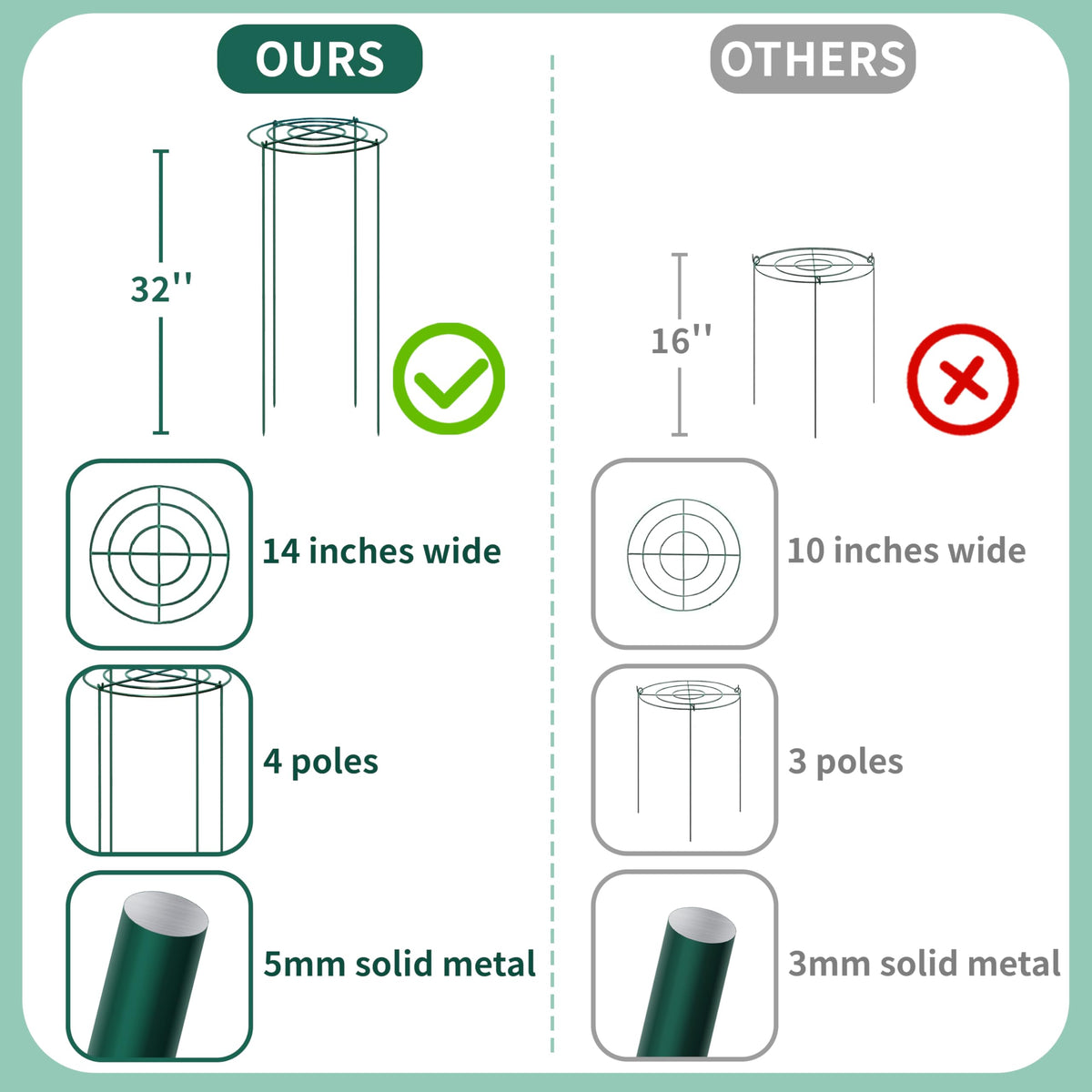 TCBWFY pack includes four cages for multiple plants.
