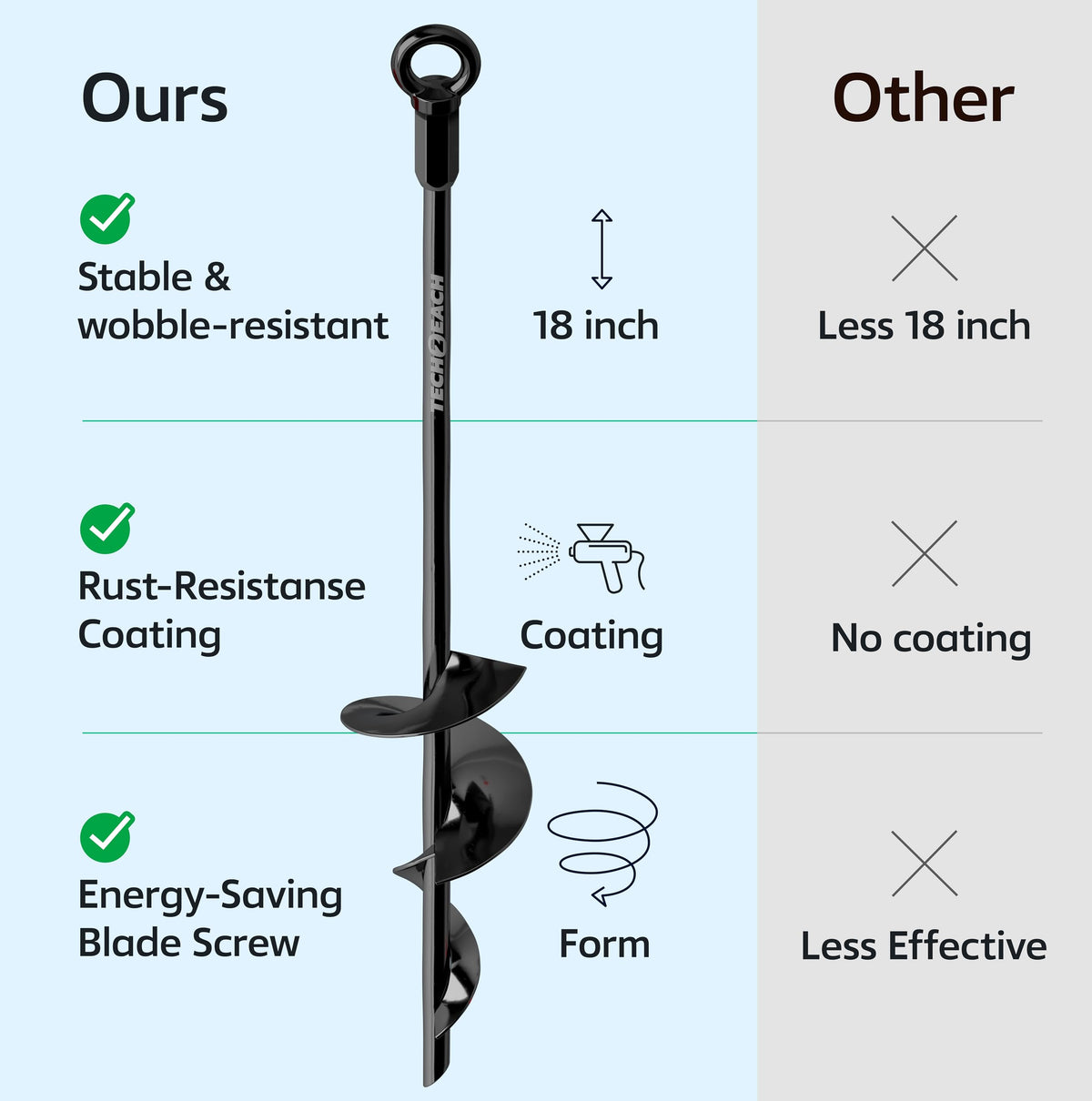 TECH2EACH ground anchor auger-spiral design facilitates deeper penetration.