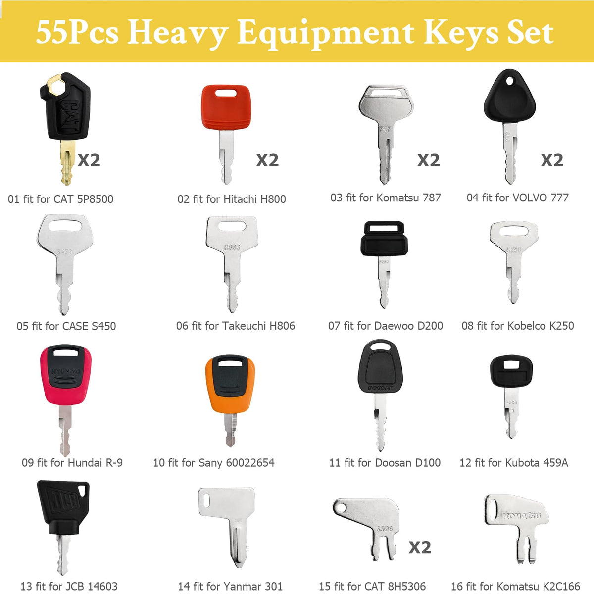 Durable metal construction of Tecreddy construction keys built to endure tough sites