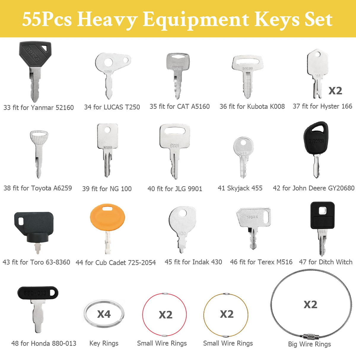 On-site use-ready Tecreddy keys support faster maintenance and reduced downtime