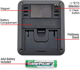 TempPro TP50 reliable indoor monitor supports everyday awareness.