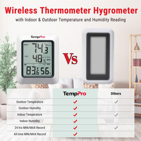 TempPro TP60-3 with 500ft wireless range monitoring distant spaces