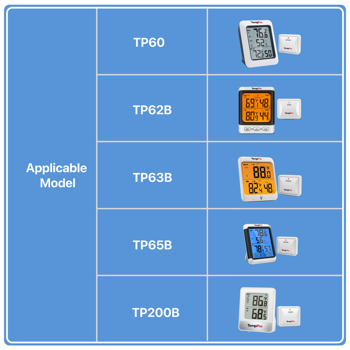 TempPro TX-2B mounted on wall for outdoor monitoring