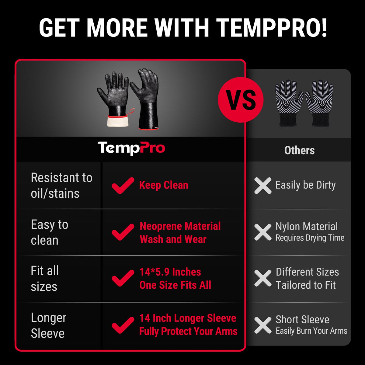 TempPro waterproof oven gloves keep hands dry during sticky oven tasks.